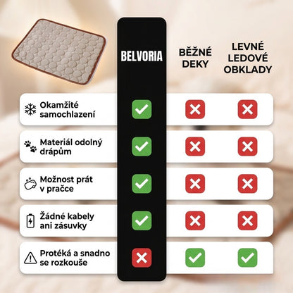 CoolMat™ Samochladicí podložka pro psy a kočky