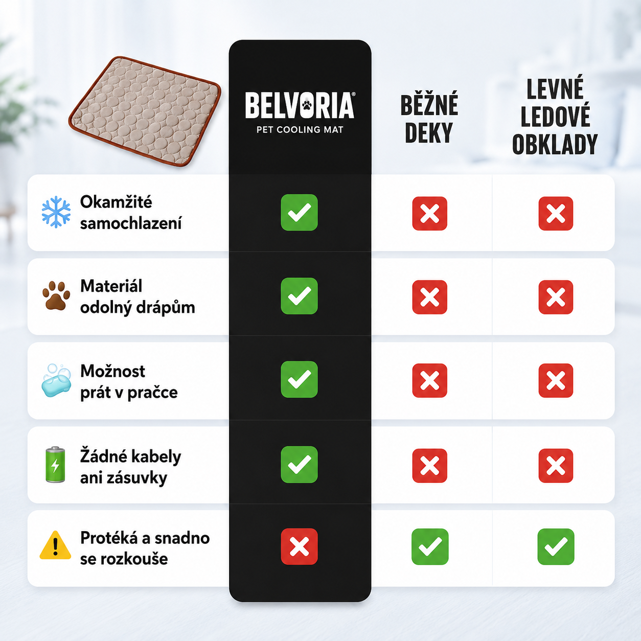 CoolMat™ Samochladicí podložka pro psy a kočky